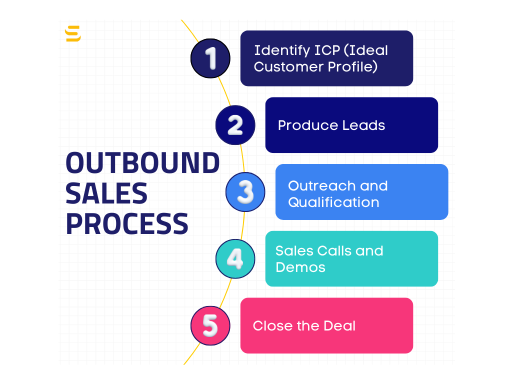 Inbound vs. Outbound Sales. What’s the Difference?