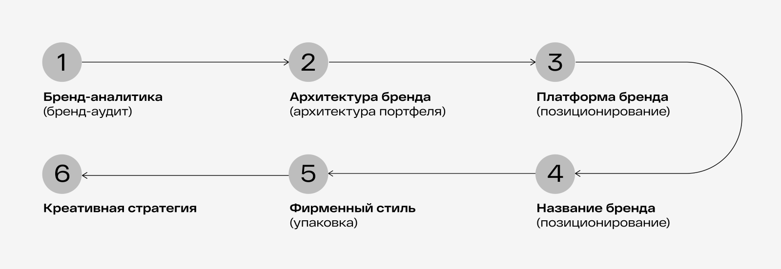 Аудит бренда: как провести маркетинговые исследования бренда | Блог  OTVETDESIGN