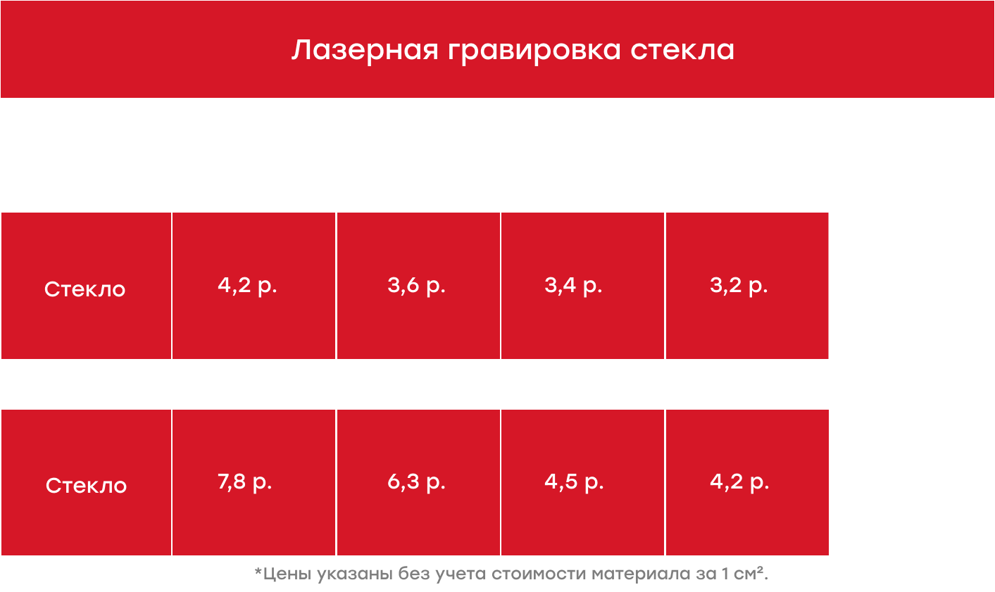 Лазерная гравировка стекла