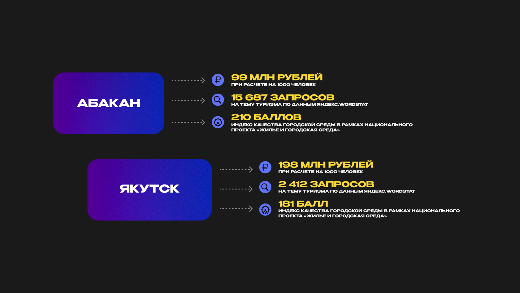 Статус столицы абакан