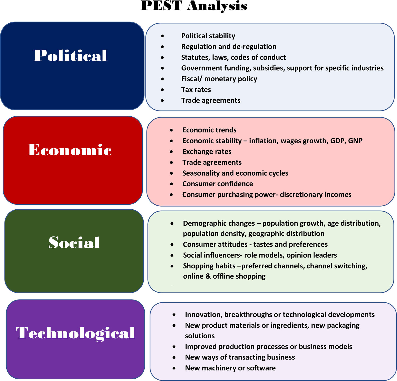 Pest Analysis