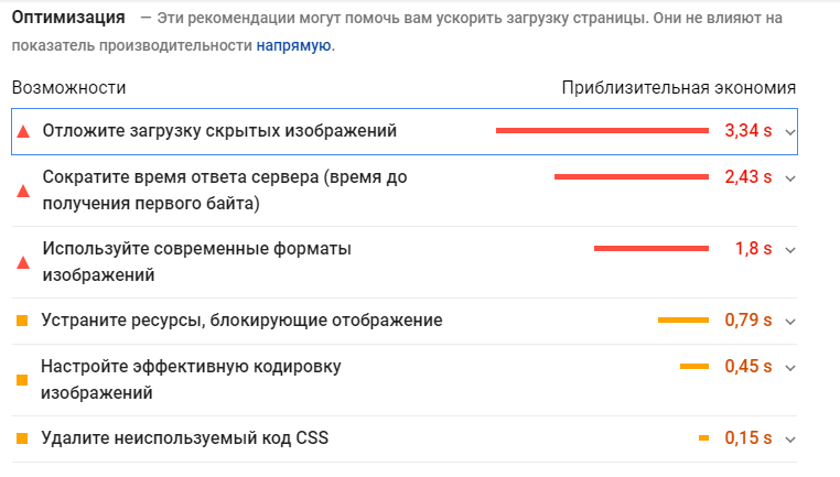 Рекомендации по оптимизации страницы