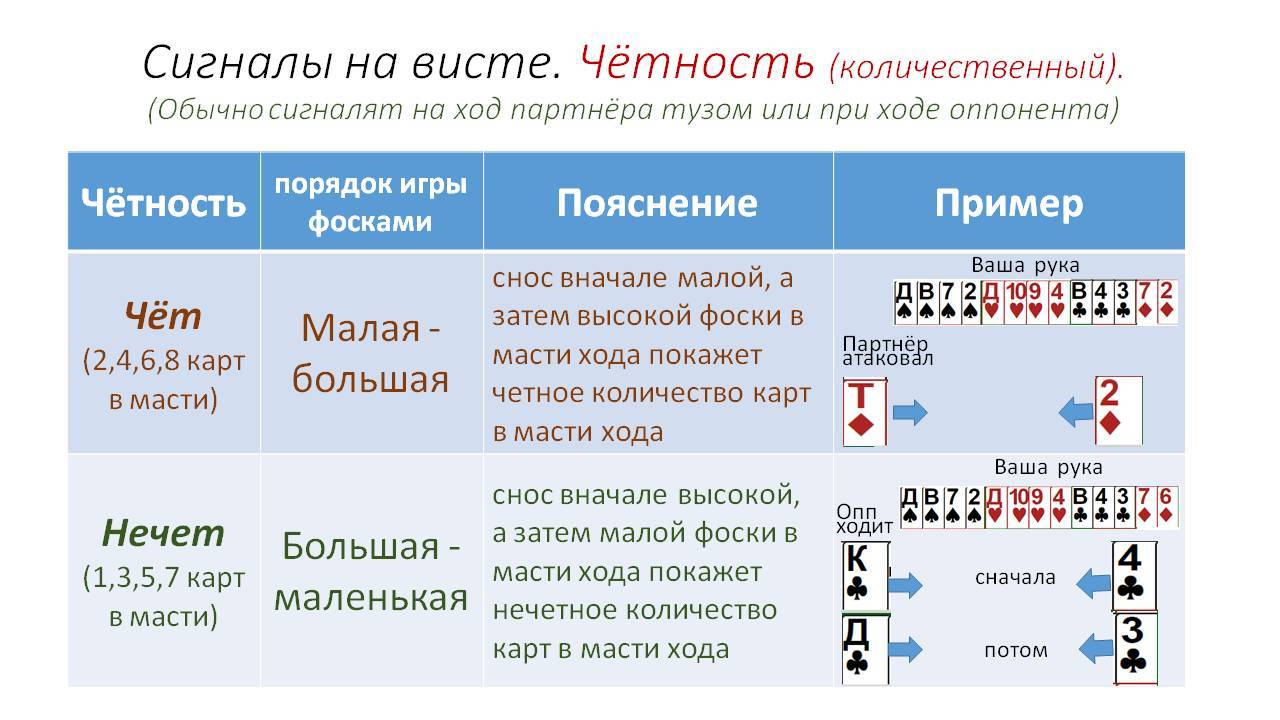 Проверенные сигналы. Четность сигнала. Код с проверкой на четность. Разряд четности. Правило четности в химии.