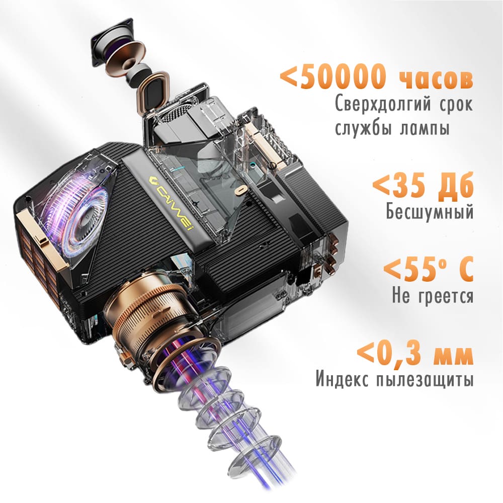 Оптическая система и охлаждение проектора CAIVVEI LED-900A4K