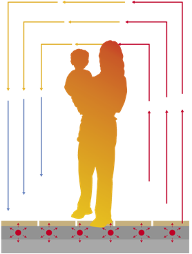 chauffage économique