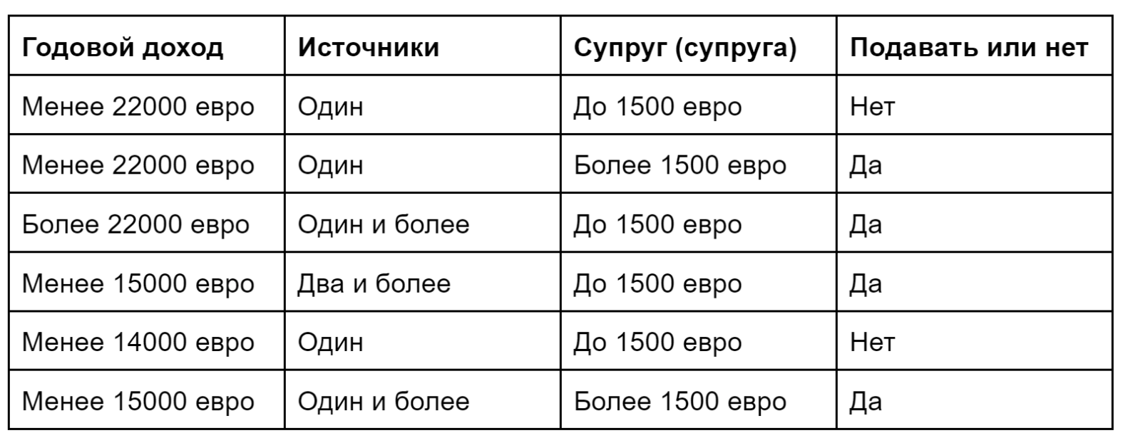 Налог на доходы физических лиц в Испании: полный гайд