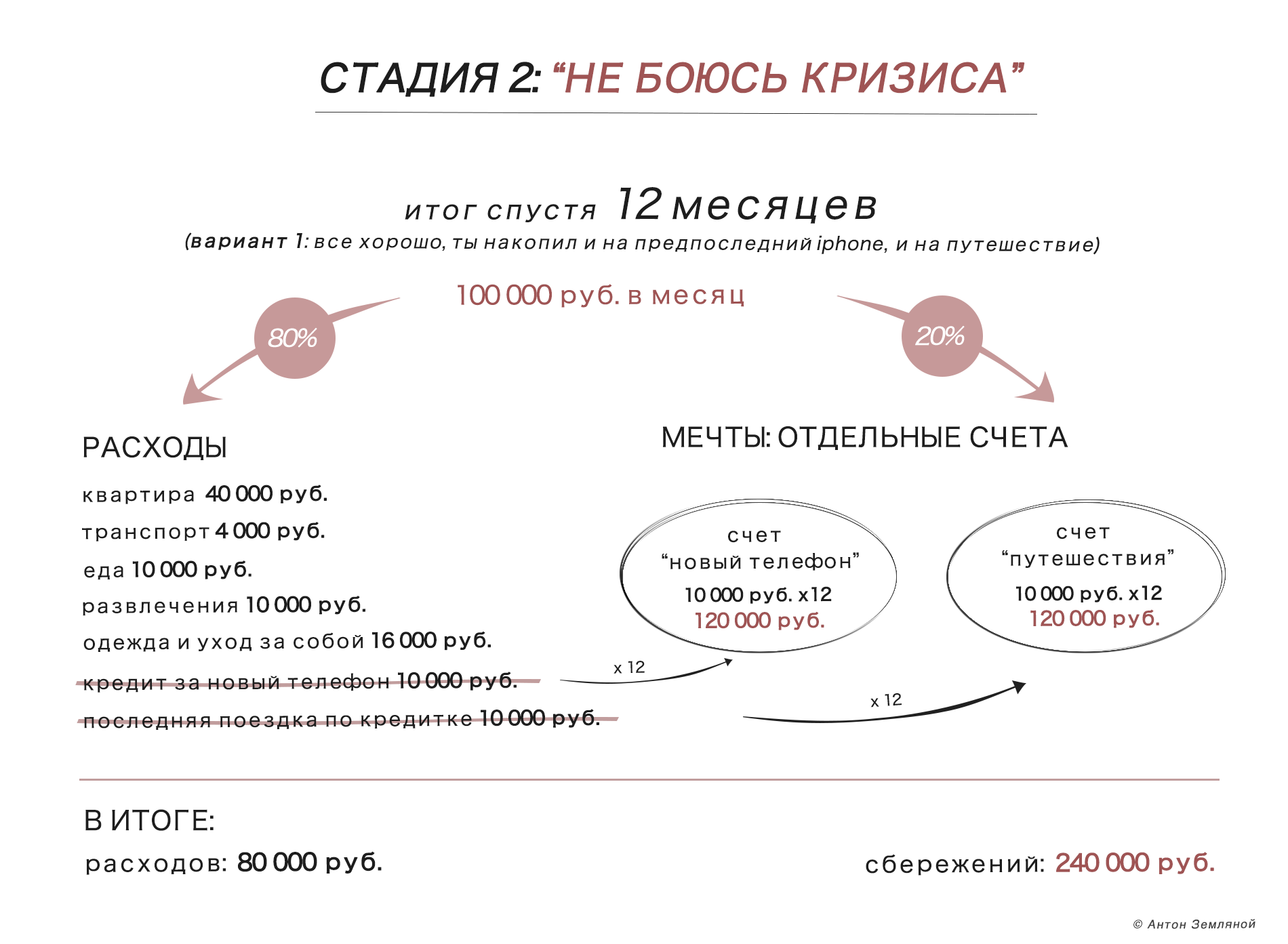 Деньги для фрилансера