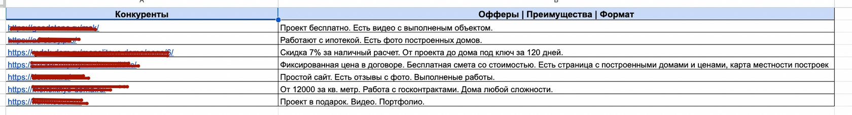 Таблица анализа конкурентов