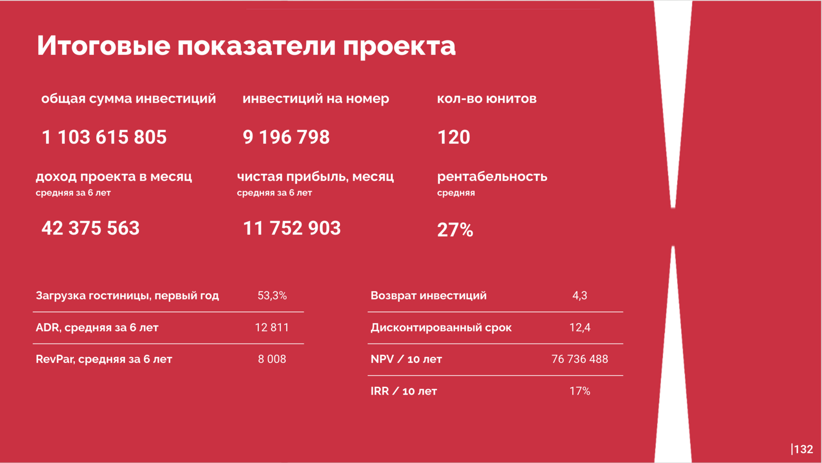 Финансовая модель термального комплекса в Свердловской области