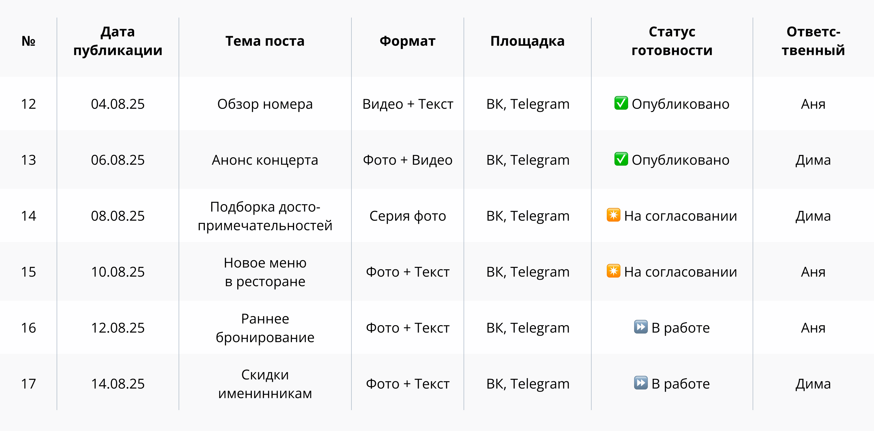 Пример контент-плана отеля