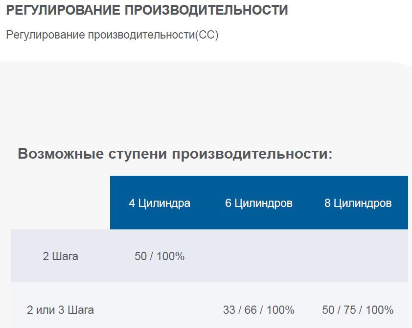 РЕГУЛИРОВАНИЕ ПРОИЗВОДИТЕЛЬНОСТИ Регулирование производительности(CC)
