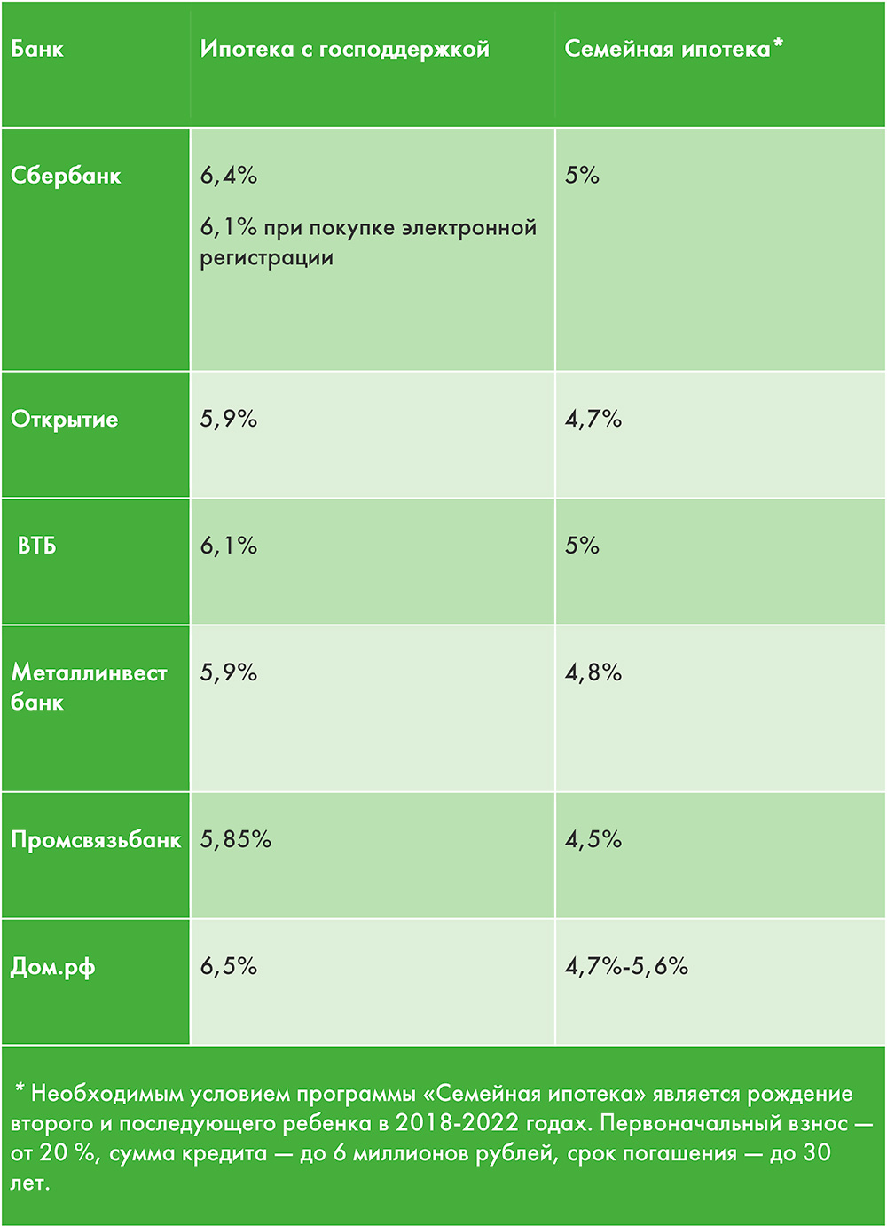 Ипотечная арифметика