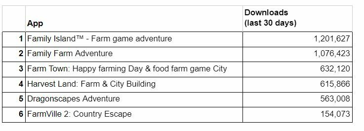Farming Genre Top 7 Approaches For Creatives 