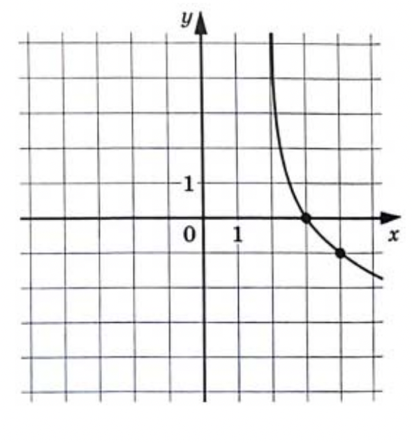 На рисунке изображён график функции f(x)=kx+b. Найдите f(-5).