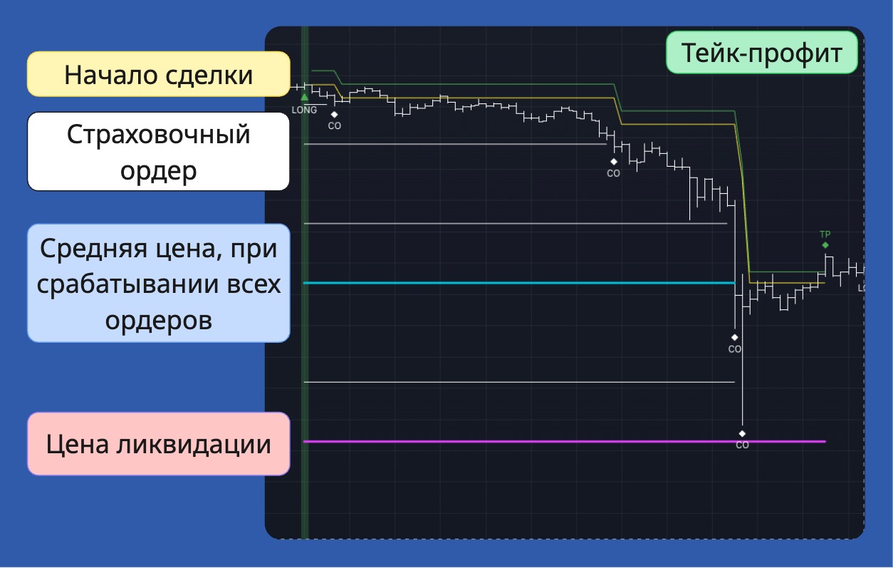 Визуализация сделки