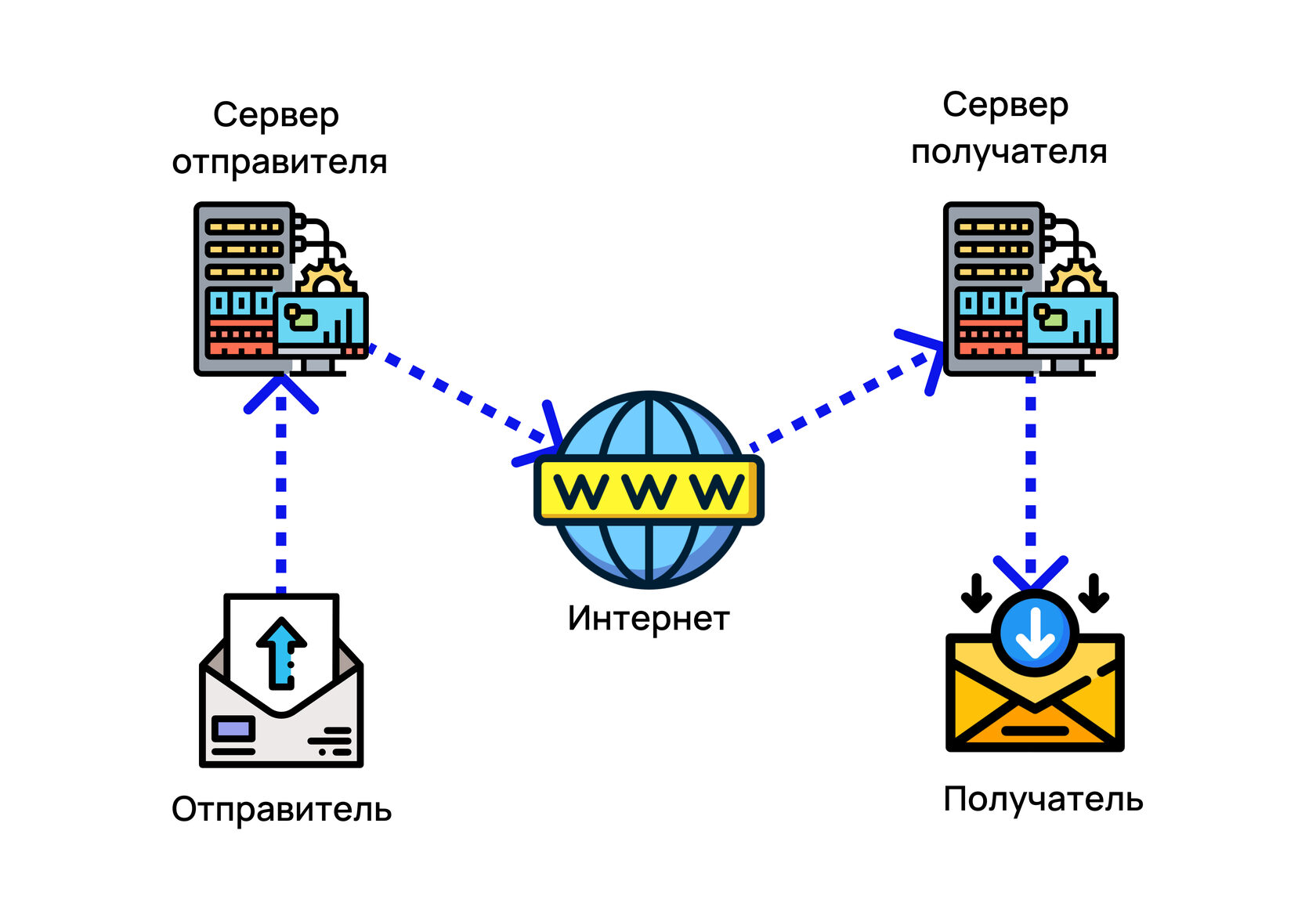 Протокол SMTP