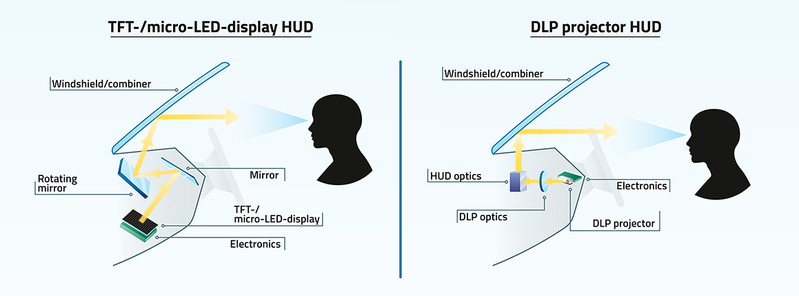 What is a head-up display? And how does it work? | HUDWAY Blog