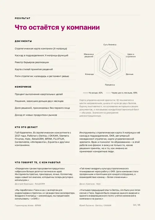 Результат