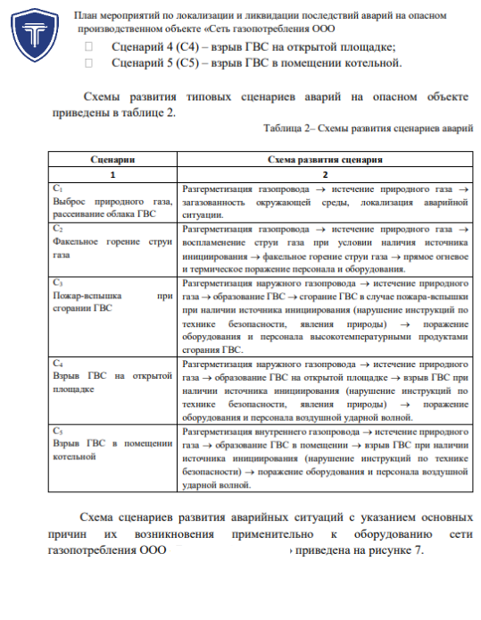 План ликвидации опасного производственного объекта