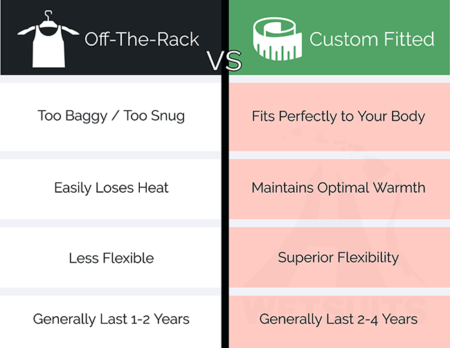OFF-THE-RACK VERSUS CUSTOM FITTED WETSUITS