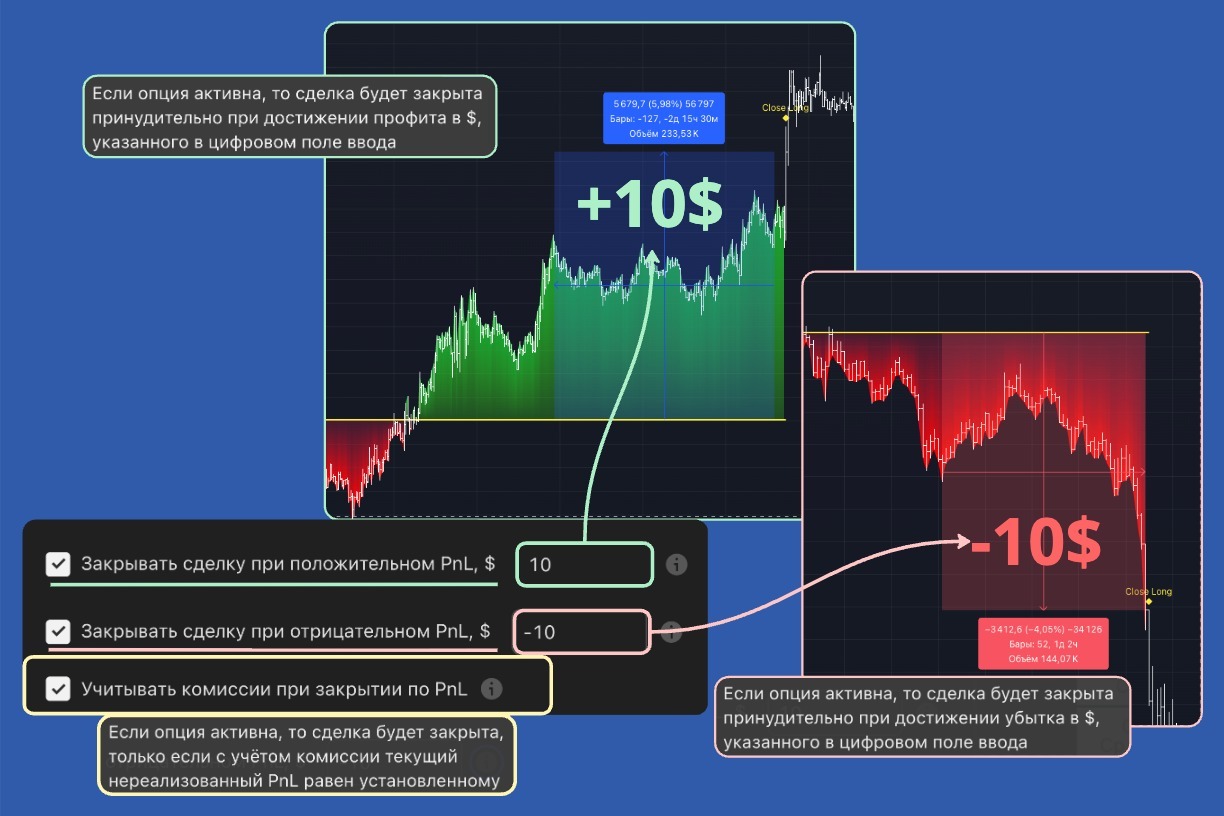 Закрытие по PnL