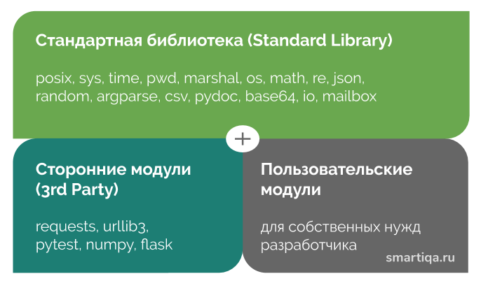 Smartiqa Python Библиотеки