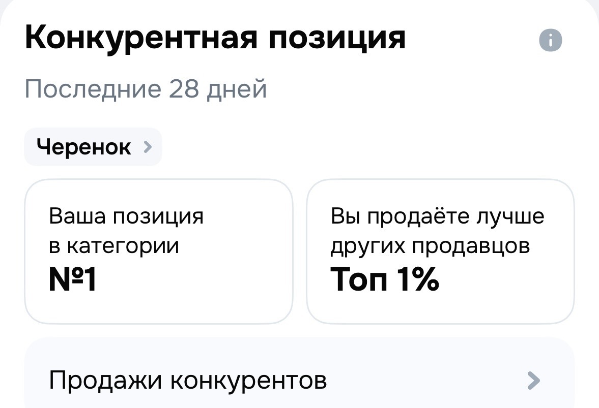 Результат клиента: товар выведен в топ-1 категории