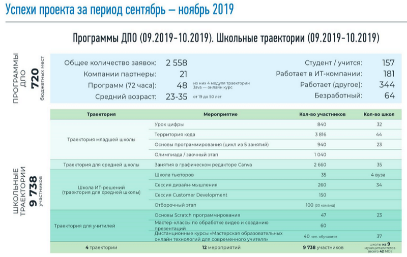 Полина Суханова, Зимний остров, Университет 20.35, Пермский край