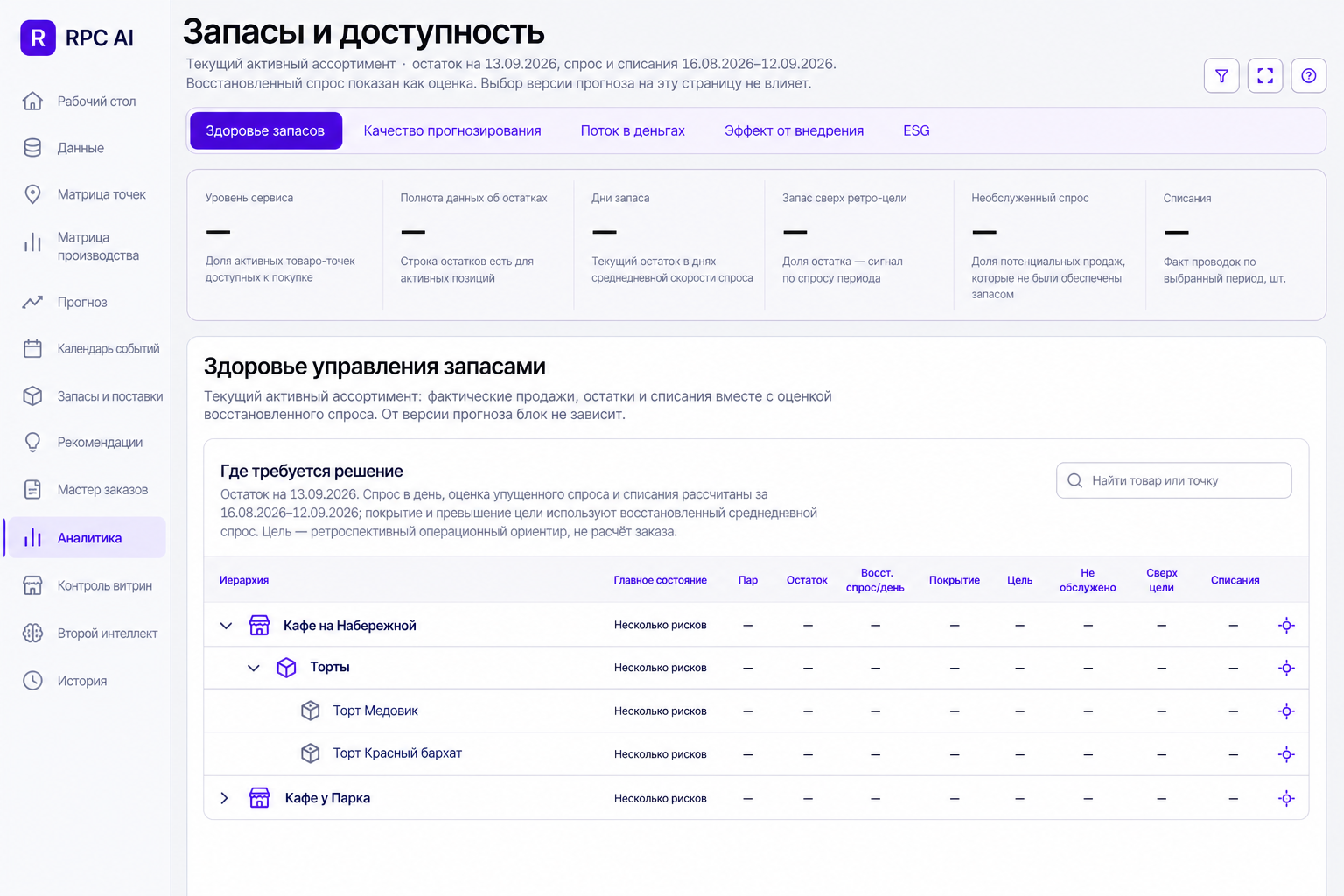 Понятно, где запас требует внимания.