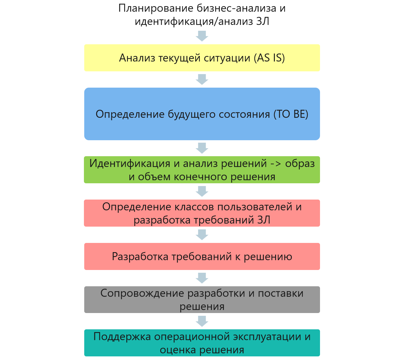 Конкурентный анализ продукта. Принципы и правила UX-разведки