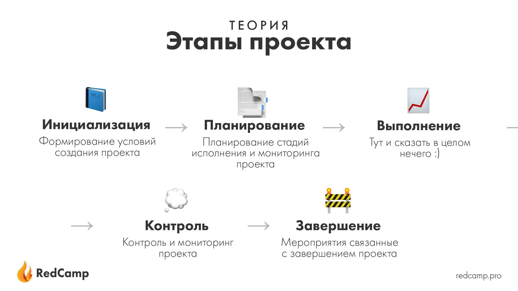 Фаза инициализации проекта