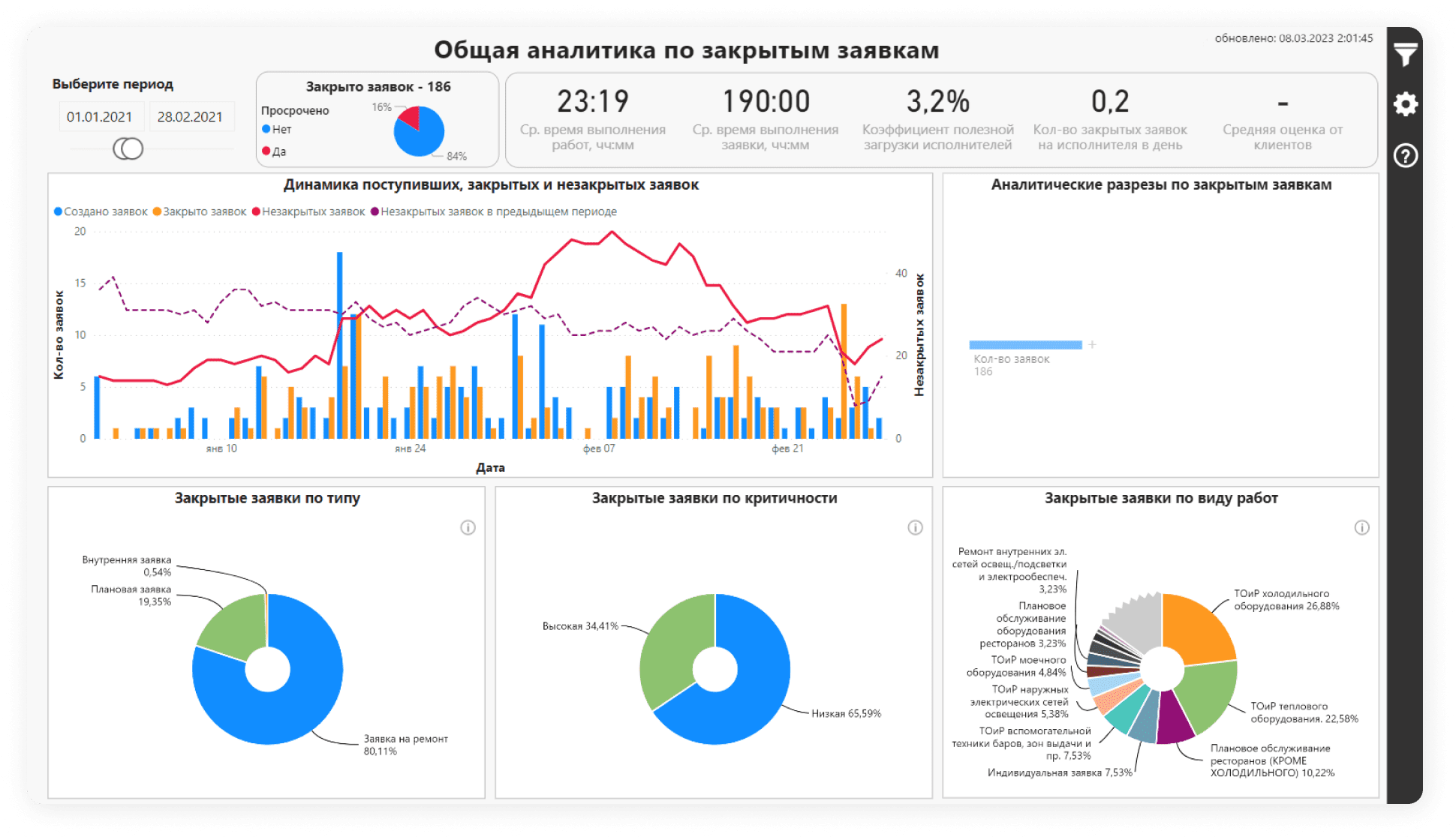 Уровни аналитика данных. Аналитика данных. уровни аналитики. аналитика звонков. kpi аналитика.