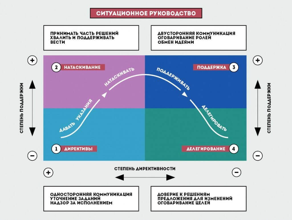 ситуационное лидерство.jpg