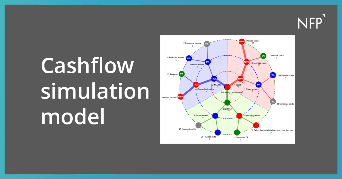 Cashflow Simulation Model Anylogic Published Our Case 3473