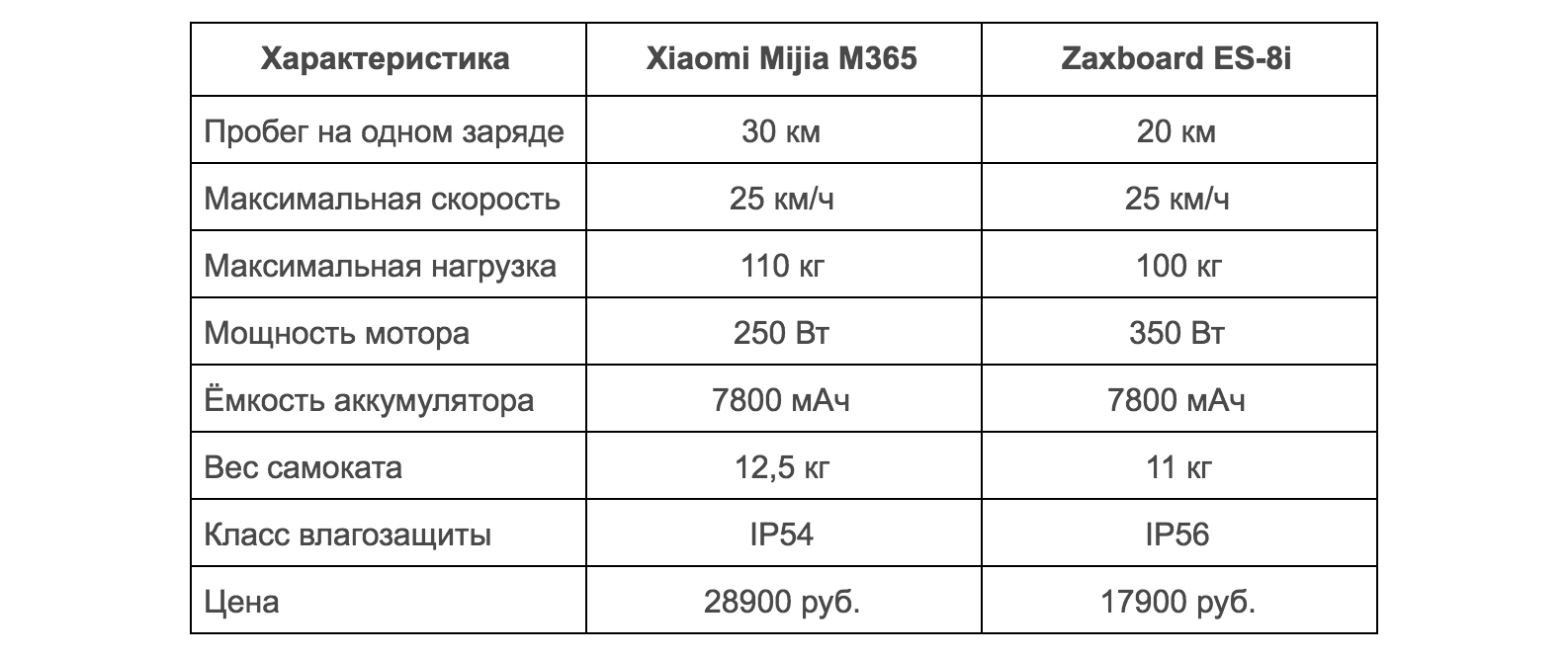 Какое давление в шинах электросамоката. Электросамокат Xiaomi m365 давление в шинах. Давление в шинах самоката Xiaomi m365. Давление в шинах электросамоката Xiaomi 365. Давление в шинах самоката Xiaomi 1s.