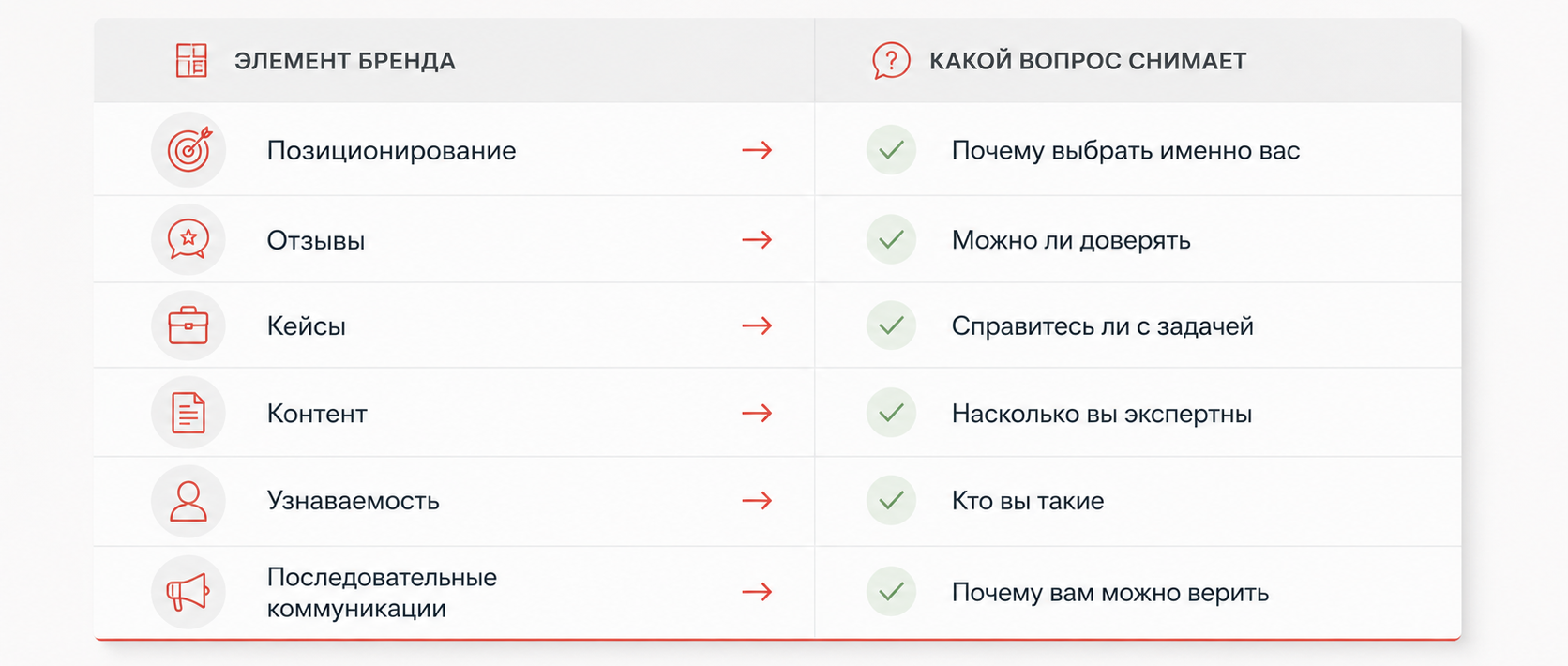 Что помогает бренду снимать возражения клиентов