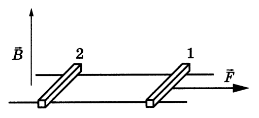 Рельс движется в магнитном поле. Проводник на рельсах в магнитном поле. Металлический стержень скользит по горизонтальным п образным. Металлический стержень скользит по горизонтальным п образным. Металлический стержень скользит по горизонтальным п образным.