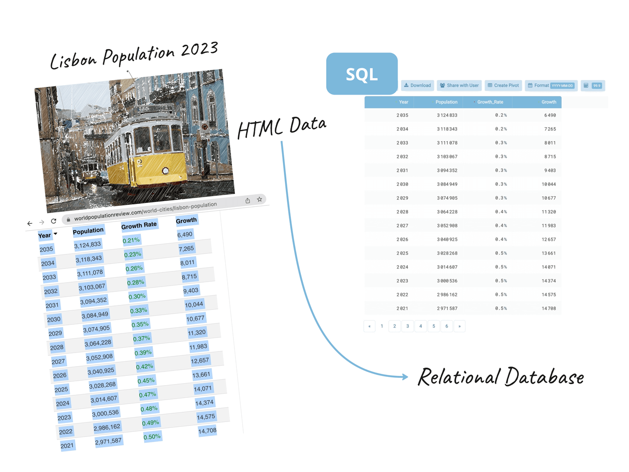 From an HTML Table to a SQL Database in Two Clicks