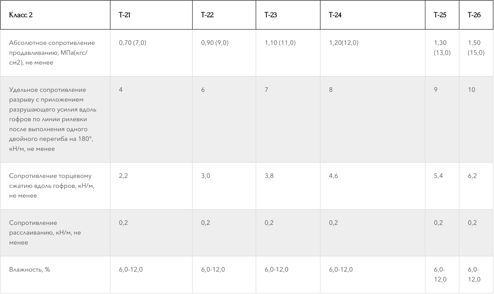 Производство гофрокартона