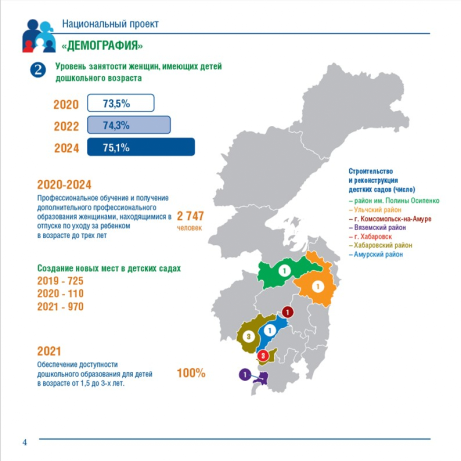 Национальный проект демография хабаровск