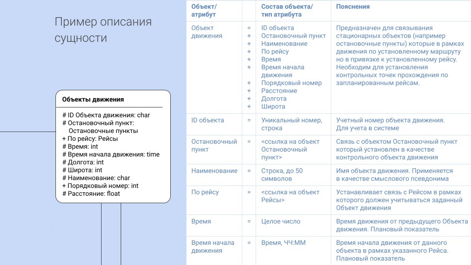 Форма представления результатов проекта примеры