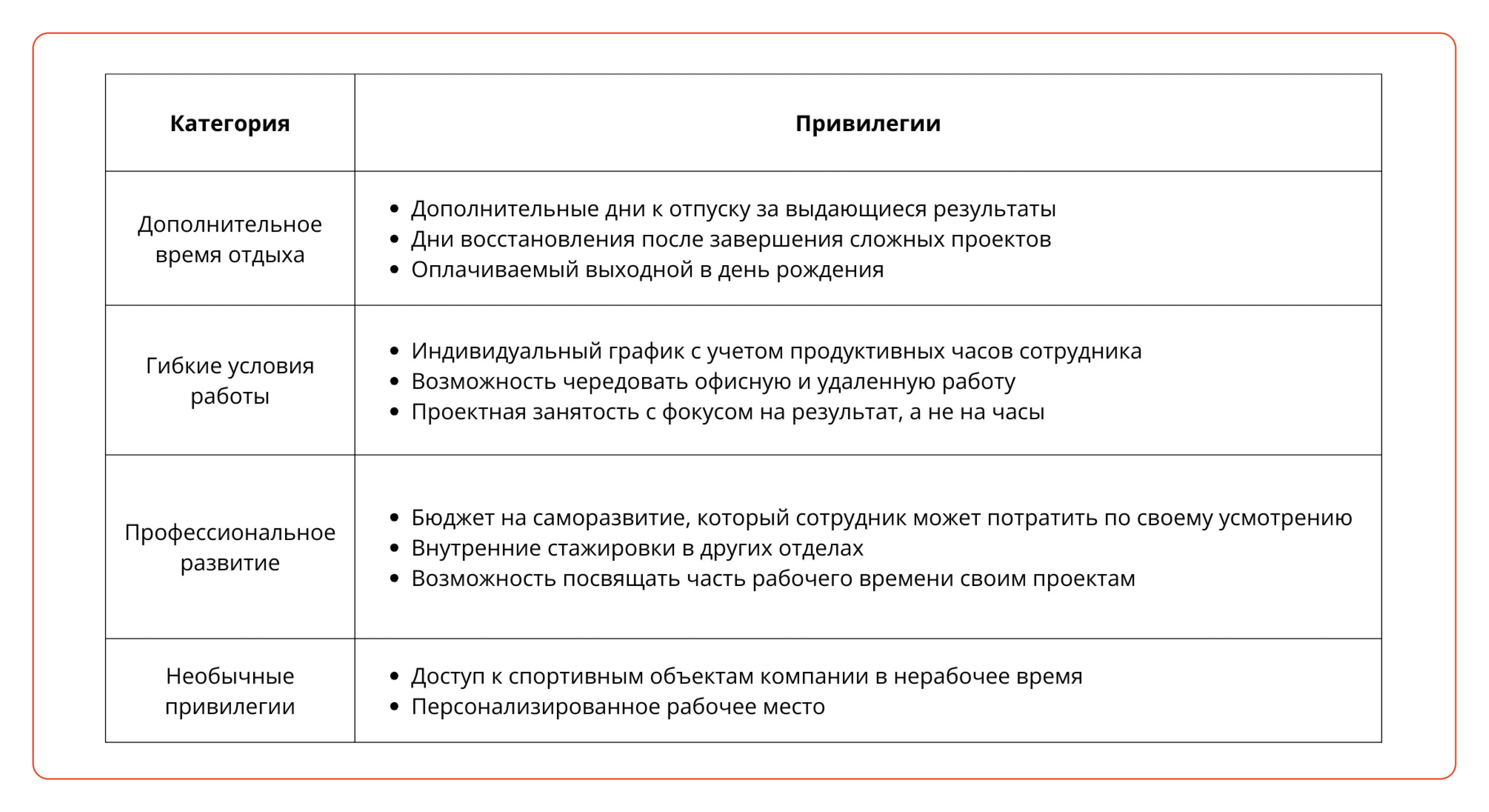 примерный список привилегий, которые можно использовать для мотивации сотрудников