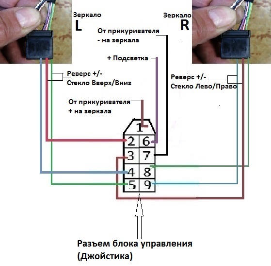 Схема подключения джойстика к зеркалам.