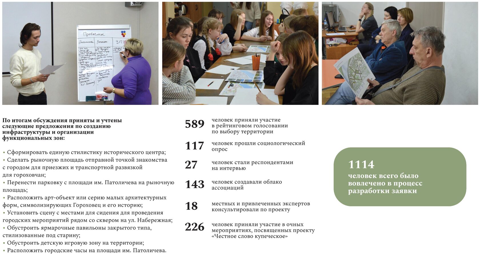 вовлечение горожан через информирование, исследование, онлайн-голосования, обсуждение концепции