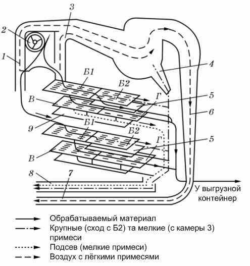 Схема работы овс 25