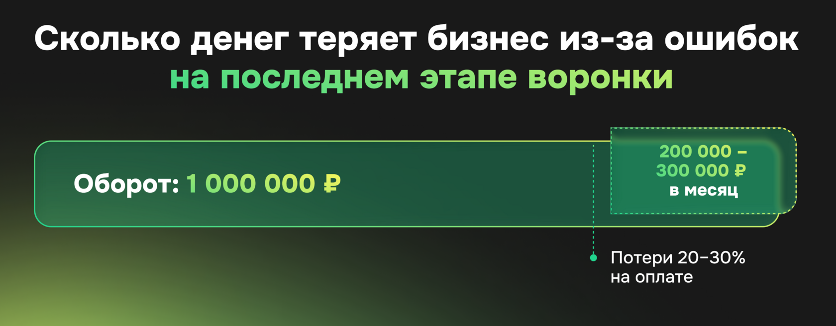 Сколько бизнес теряет на онлайн-оплате: 20–30% выручки при обороте 1 000 000 ₽