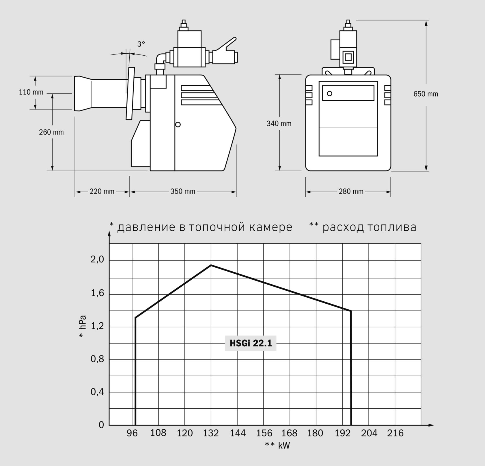 размеры газовой горелки для котла