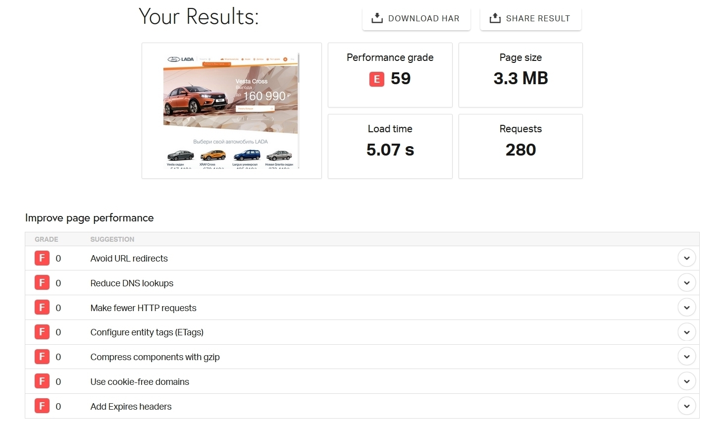 Анализ lada.ru с помощью Pingdom