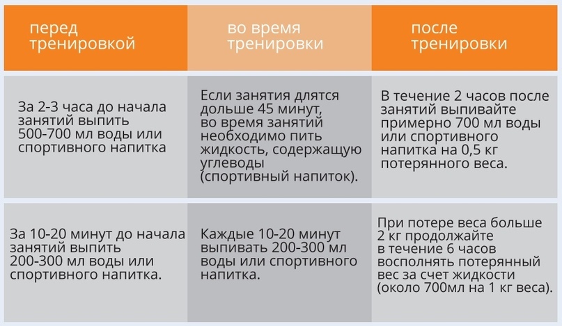 Почему и насколько важно правильное питание в спорте