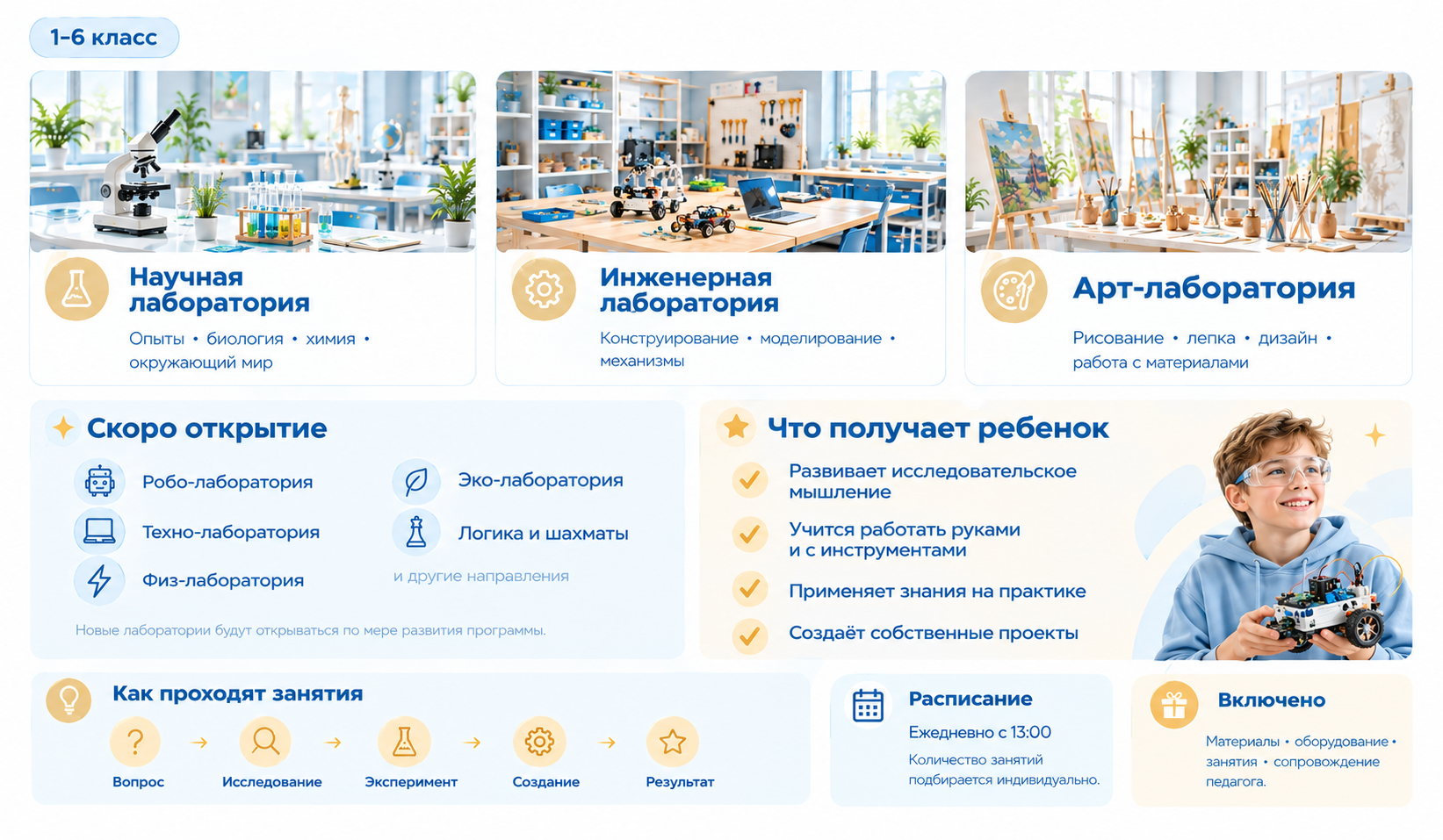 Программа STEAM-лабораторий